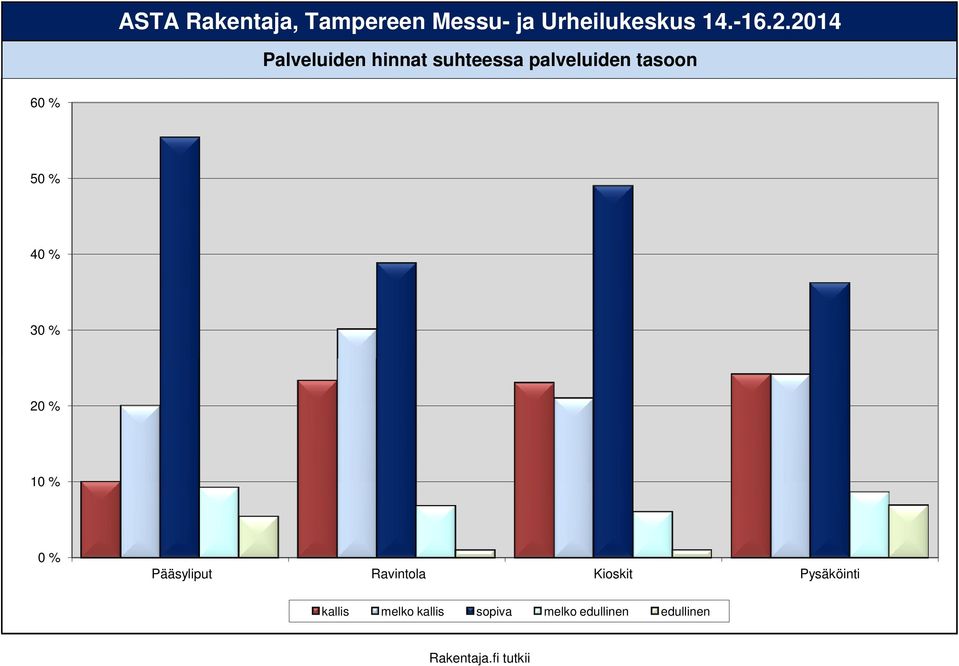 Palveluiden hinnat suhteessa palveluiden tasoon 6 4