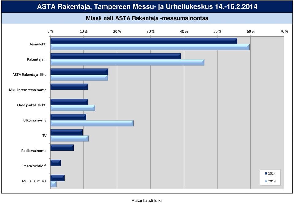 fi ASTA Rakentaja -liite ASTA Rakentaja -liite Muu internetmainonta Muu internetmainonta Oma