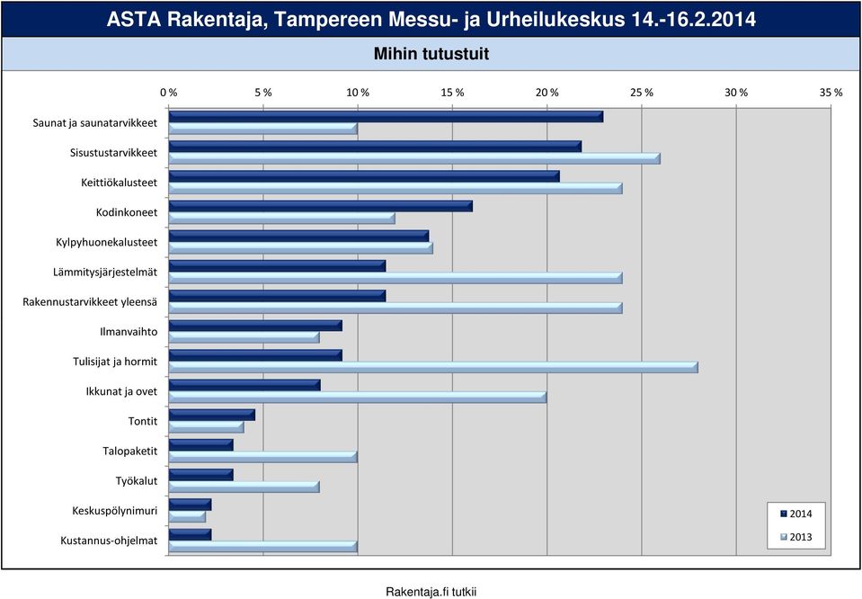Keittiökalusteet Kodinkoneet Kylpyhuonekalusteet Lämmitysjärjestelmät
