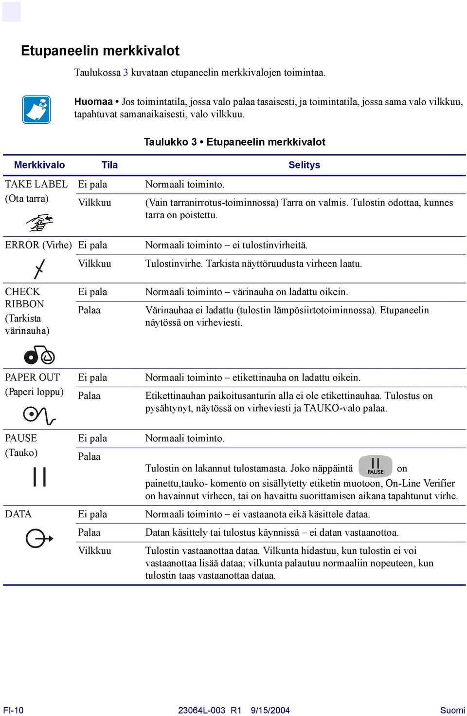 Taulukko 3 Etupaneelin merkkivalot Merkkivalo Tila Selitys TAKE LABEL (Ota tarra) Ei pala Vilkkuu Normaali toiminto. (Vain tarranirrotus-toiminnossa) Tarra on valmis.