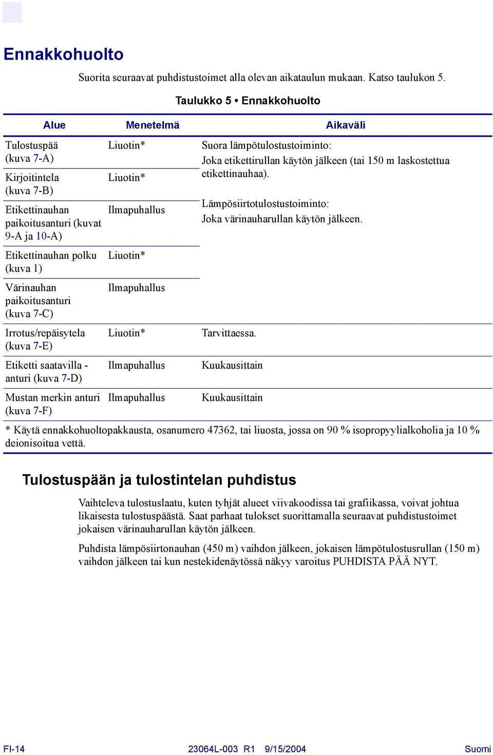 Irrotus/repäisytela (kuva 7-E) Etiketti saatavilla - anturi (kuva 7-D) Mustan merkin anturi (kuva 7-F) Liuotin* Liuotin* Ilmapuhallus Liuotin* Ilmapuhallus Liuotin* Ilmapuhallus Ilmapuhallus Suora