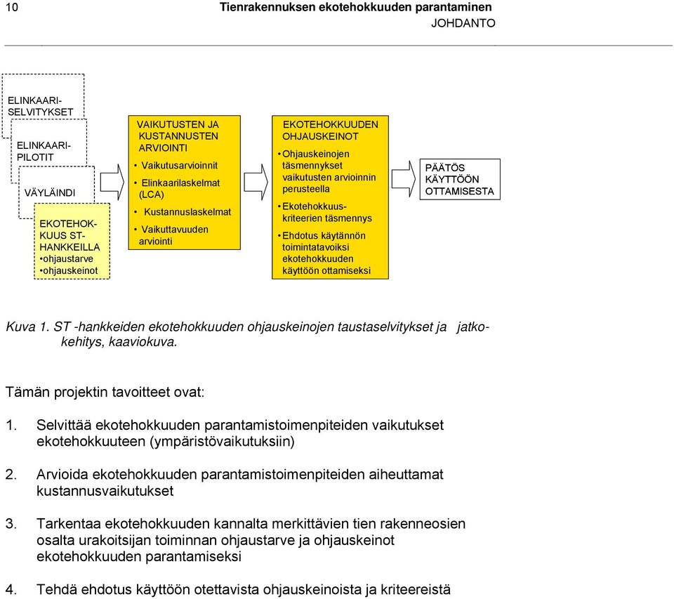 Ekotehokkuuskriteerien täsmennys Ehdotus käytännön toimintatavoiksi ekotehokkuuden käyttöön ottamiseksi PÄÄTÖS KÄYTTÖÖN OTTAMISESTA Kuva 1.