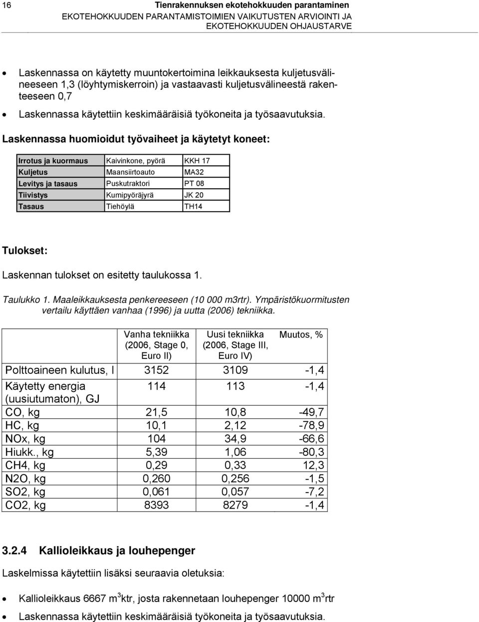 Laskennassa huomioidut työvaiheet ja käytetyt koneet: Irrotus ja kuormaus Kaivinkone, pyörä KKH 17 Kuljetus Maansiirtoauto MA32 Levitys ja tasaus Puskutraktori PT 08 Tiivistys Kumipyöräjyrä JK 20