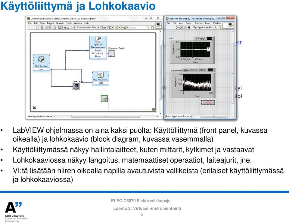 mittarit, kytkimet ja vastaavat Lohkokaaviossa näkyy langoitus, matemaattiset operaatiot, laiteajurit, jne.