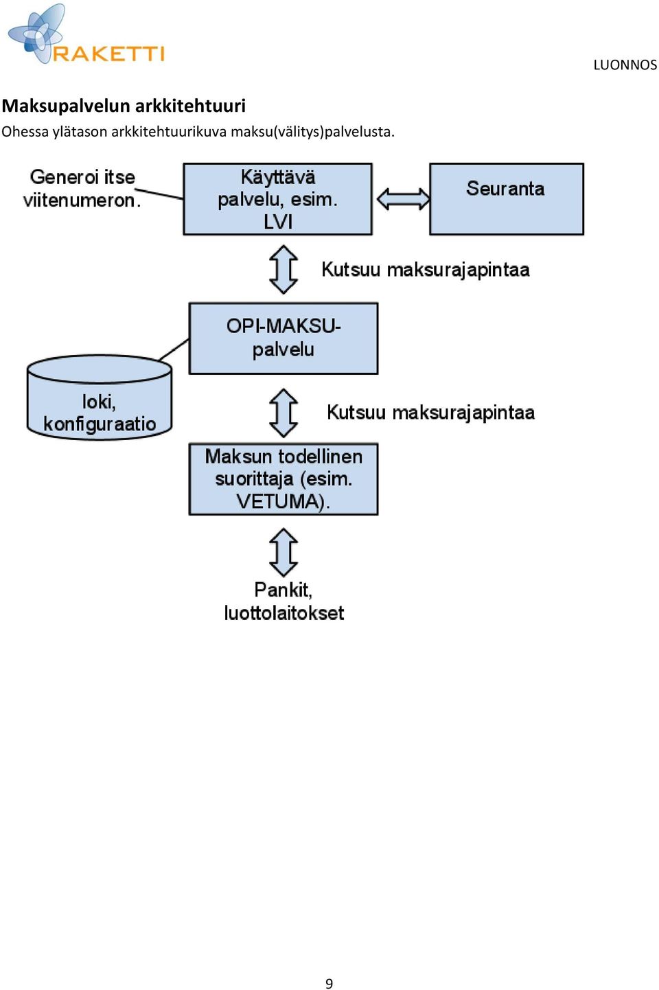 ylätason