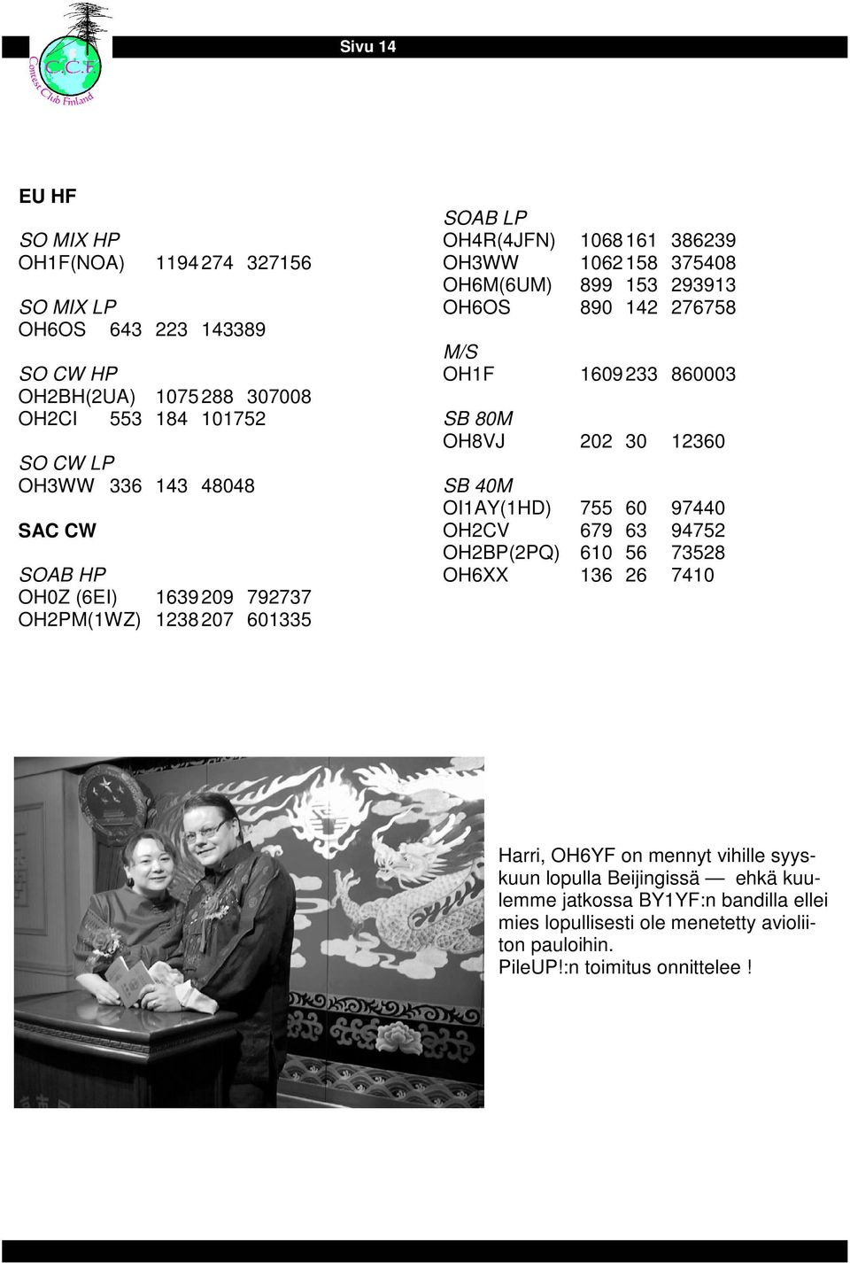 276758 M/S OH1F 1609 233 860003 SB 80M OH8VJ 202 30 12360 SB 40M OI1AY(1HD) 755 60 97440 OH2CV 679 63 94752 OH2BP(2PQ) 610 56 73528 OH6XX 136 26 7410 Harri, OH6YF on