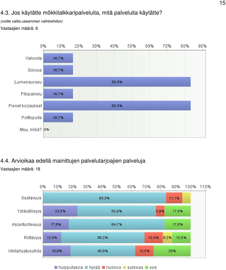 (voitte valita useamman vaihtoehdon) Vastaajien