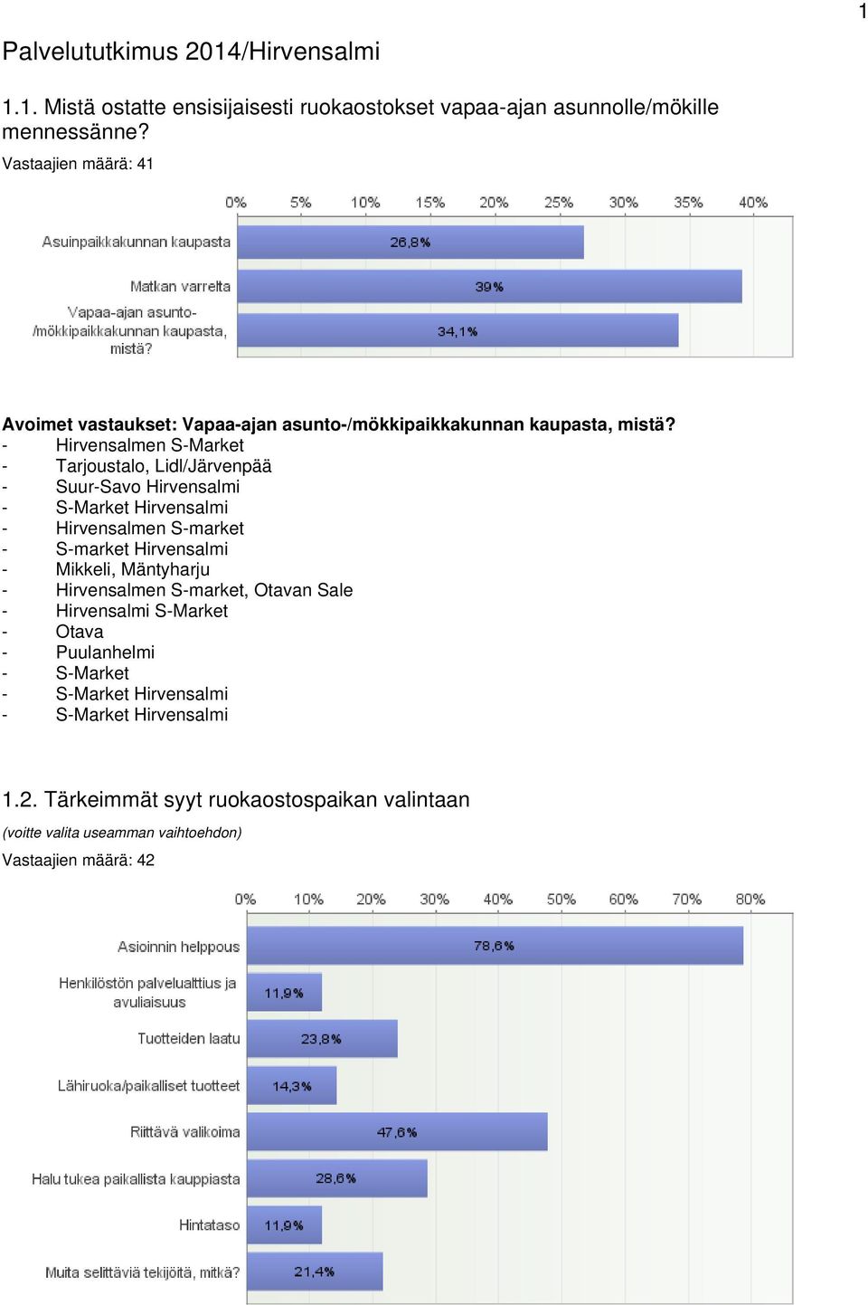 - Hirvensalmen S-Market - Tarjoustalo, Lidl/Järvenpää - Suur-Savo Hirvensalmi - S-Market Hirvensalmi - Hirvensalmen S-market - S-market Hirvensalmi - Mikkeli,