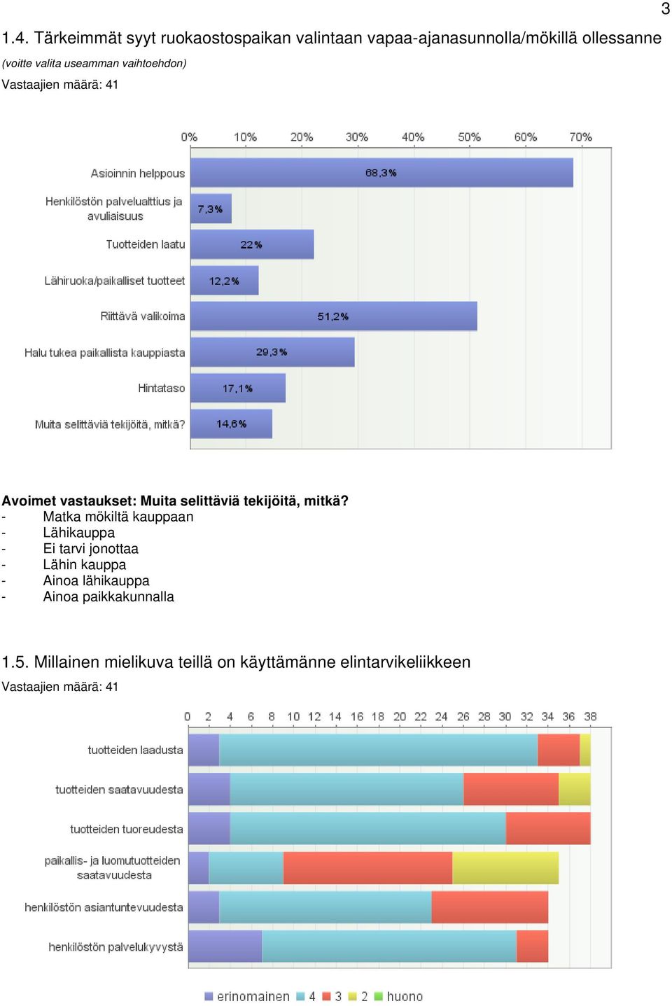 useamman vaihtoehdon) Vastaajien määrä: 41 Avoimet vastaukset: Muita selittäviä tekijöitä, mitkä?