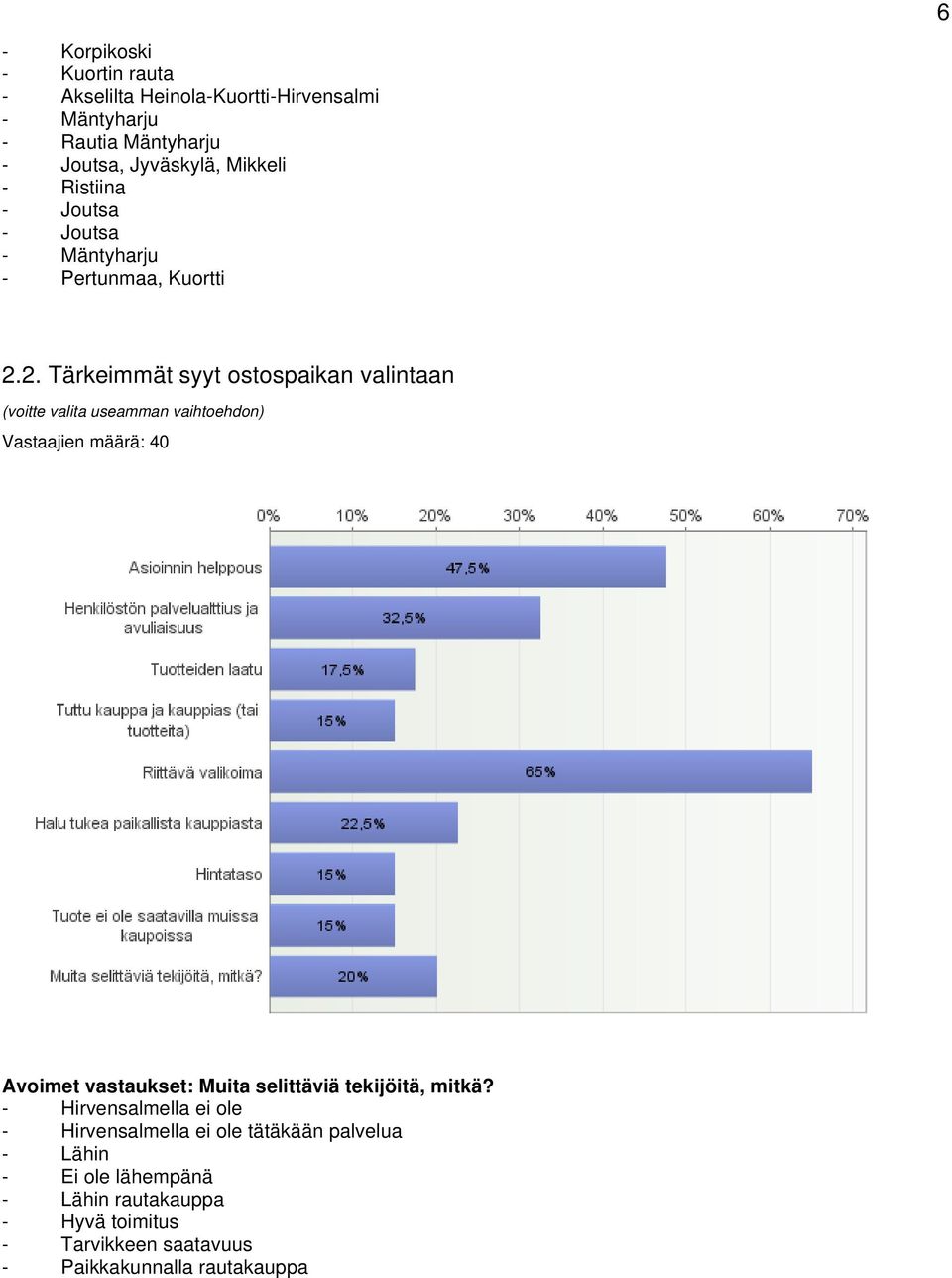 2. Tärkeimmät syyt ostospaikan valintaan (voitte valita useamman vaihtoehdon) Vastaajien määrä: 40 Avoimet vastaukset: Muita