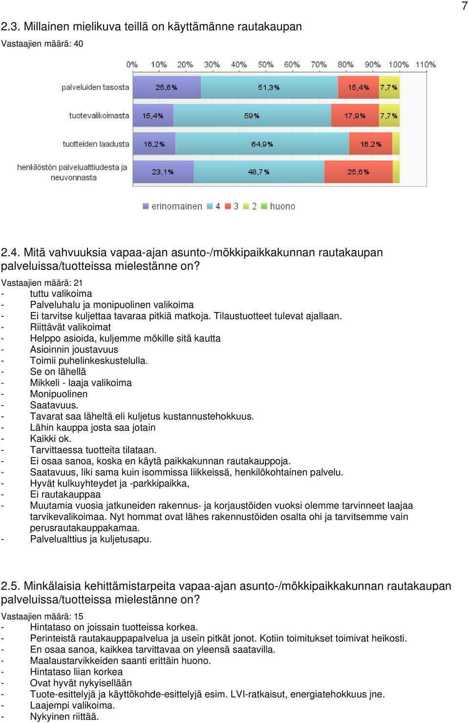 - Riittävät valikoimat - Helppo asioida, kuljemme mökille sitä kautta - Asioinnin joustavuus - Toimii puhelinkeskustelulla. - Se on lähellä - Mikkeli - laaja valikoima - Monipuolinen - Saatavuus.