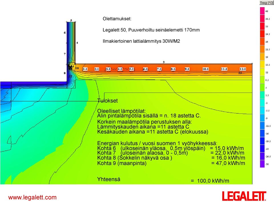 Korkein maalämpötila perustuksen alla: Lämmityskauden aikana =11 astetta C Kesäkauden aikana =11 astetta C (elokuussa) Energian kulutus /