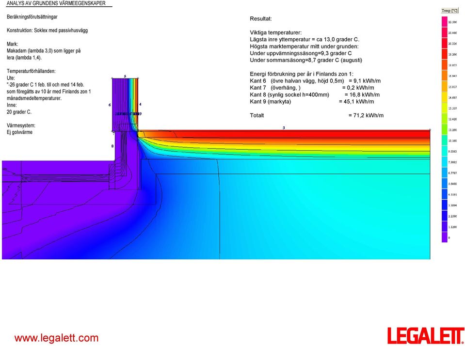 Värmesystem: Ej golvvärme Resultat: Viktiga temperaturer: Lägsta inre yttemperatur = ca 13,0 grader C.
