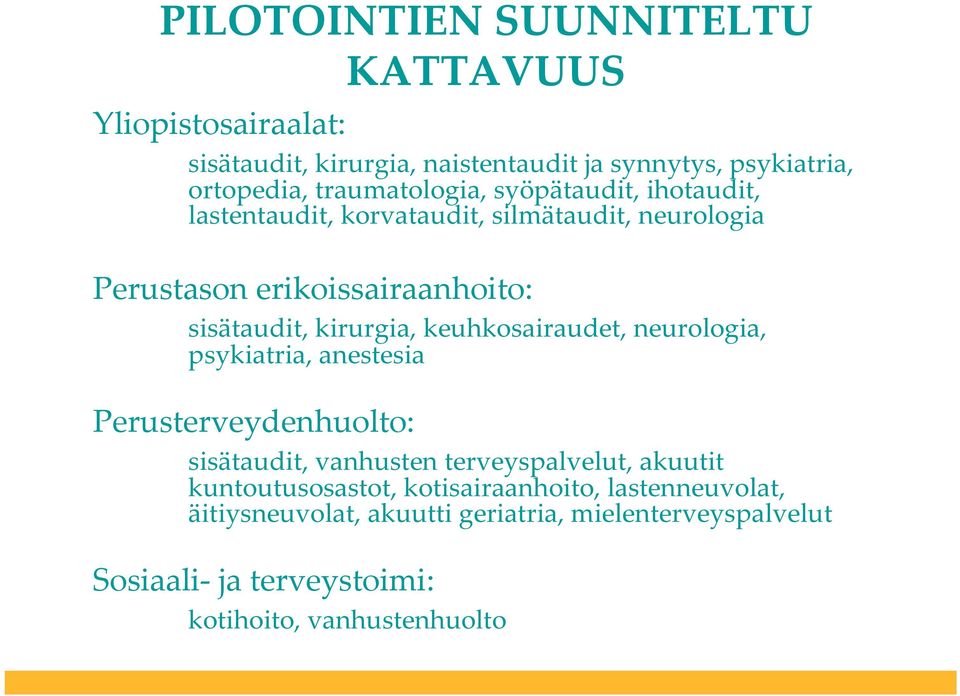 kirurgia, keuhkosairaudet, neurologia, psykiatria, anestesia Perusterveydenhuolto: sisätaudit, vanhusten terveyspalvelut, akuutit