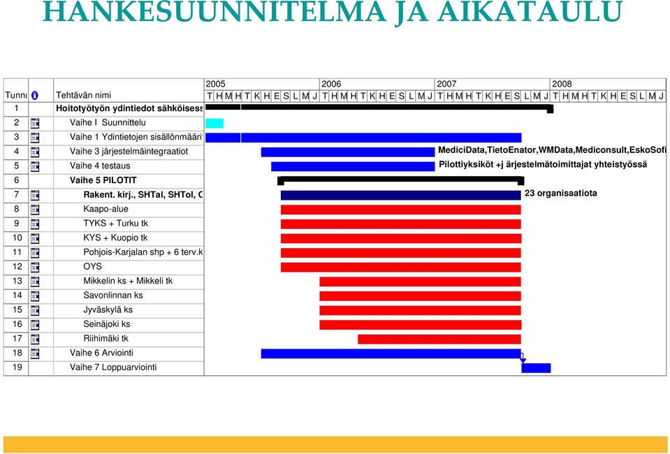 , SHTal, SHTol, O 8 Kaapo-alue 9 TYKS + Turku tk 10 KYS + Kuopio tk 11 Pohjois-Karjalan shp + 6 terv.