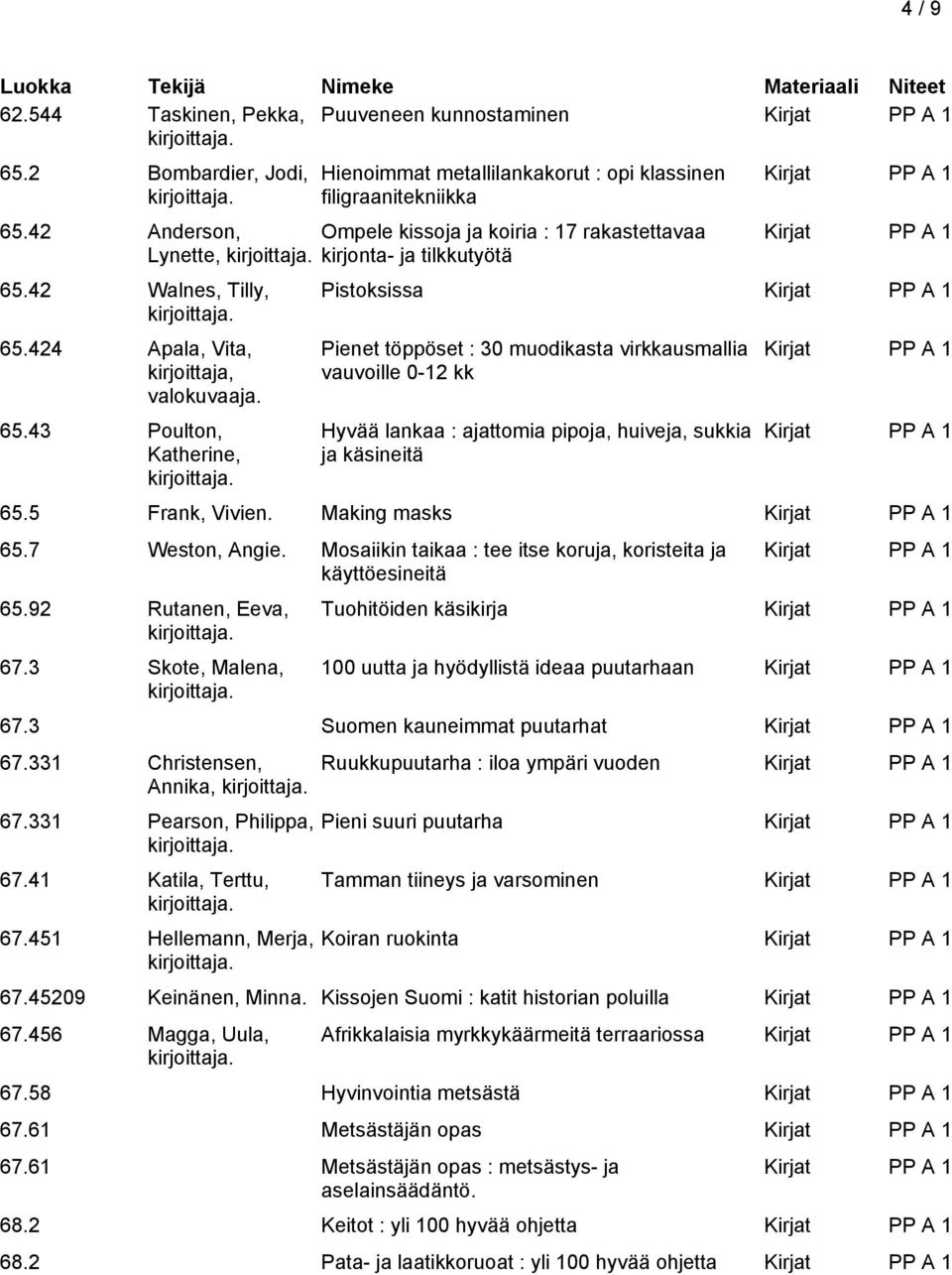 42 Walnes, Tilly, 65.424 Apala, Vita, kirjoittaja, valokuvaaja. 65.43 Poulton, Katherine, Pistoksissa Pienet töppöset : 30 muodikasta virkkausmallia vauvoille 0-12 kk Hyvää lankaa : ajattomia pipoja, huiveja, sukkia ja käsineitä 65.