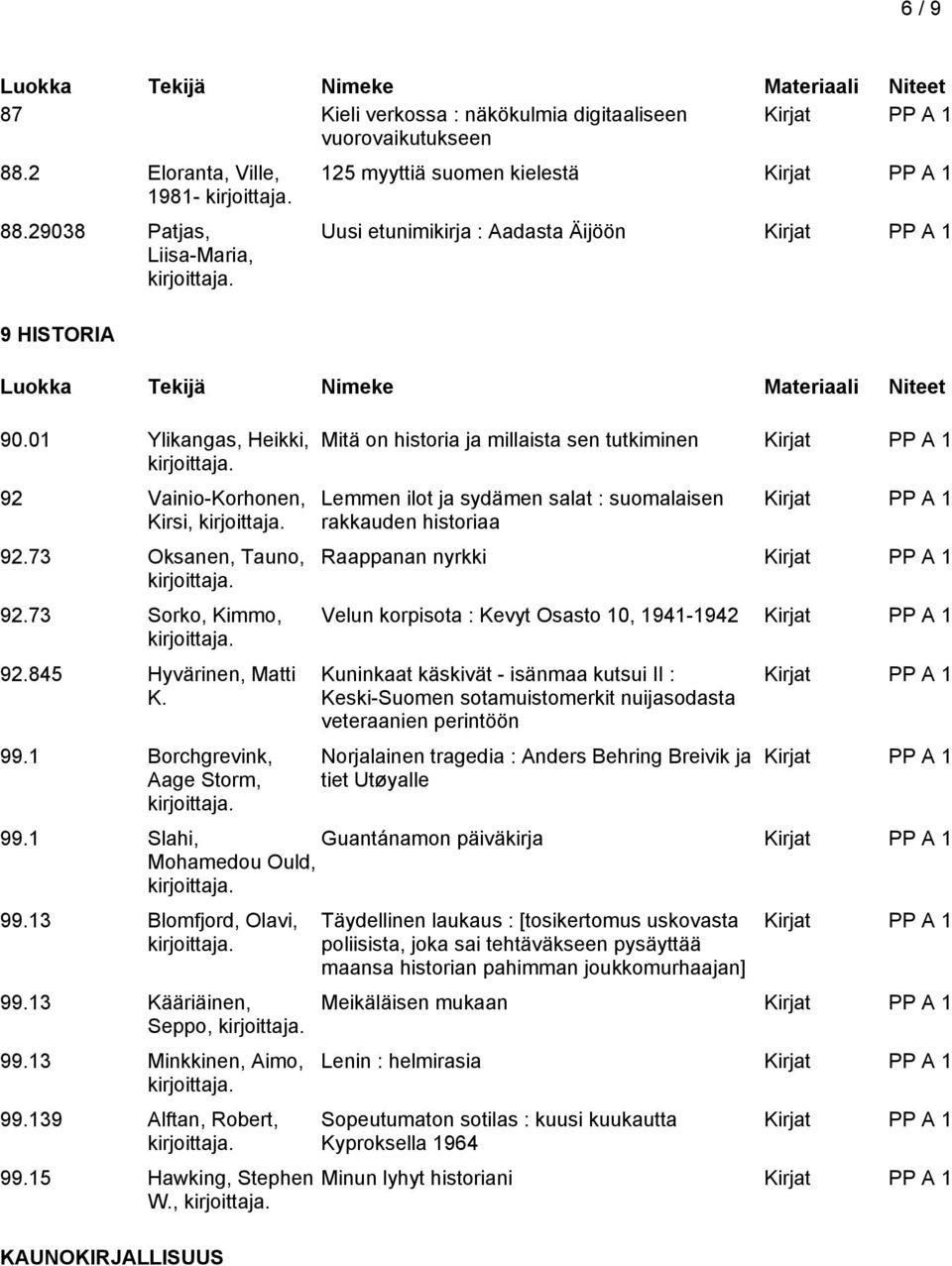 1 Borchgrevink, Aage Storm, Mitä on historia ja millaista sen tutkiminen Lemmen ilot ja sydämen salat : suomalaisen rakkauden historiaa Raappanan nyrkki Velun korpisota : Kevyt Osasto 10, 1941-1942