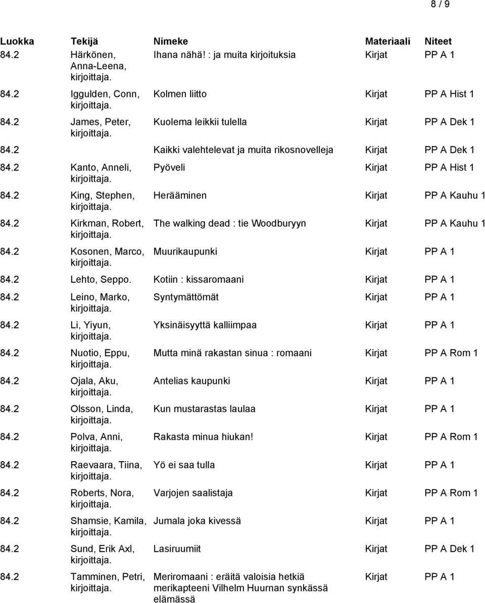 2 Kosonen, Marco, Pyöveli Kirjat PP A Hist 1 Herääminen Kirjat PP A Kauhu 1 The walking dead : tie Woodburyyn Kirjat PP A Kauhu 1 Muurikaupunki 84.2 Lehto, Seppo. Kotiin : kissaromaani 84.