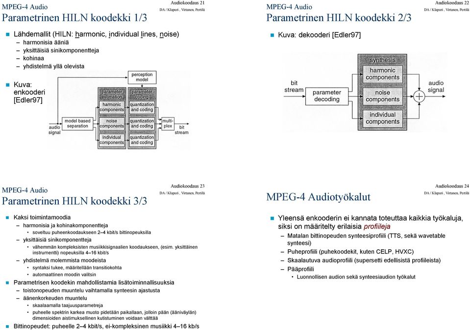 Kuva: enkooderi [Edler97] Parametrinen HILN koodekki 3/3 Audiokoodaus 23 työkalut Audiokoodaus 24!