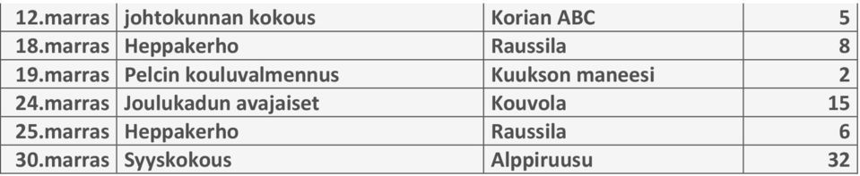 marras Pelcin kouluvalmennus Kuukson maneesi 2 24.