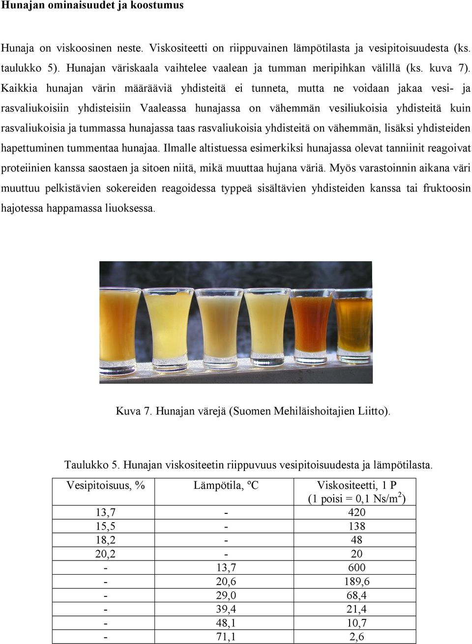 Kaikkia hunajan värin määrääviä yhdisteitä ei tunneta, mutta ne voidaan jakaa vesi- ja rasvaliukoisiin yhdisteisiin Vaaleassa hunajassa on vähemmän vesiliukoisia yhdisteitä kuin rasvaliukoisia ja