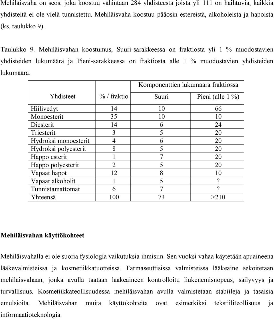 Mehiläisvahan koostumus, Suuri-sarakkeessa on fraktiosta yli 1 % muodostavien yhdisteiden lukumäärä ja Pieni-sarakkeessa on fraktiosta alle 1 % muodostavien yhdisteiden lukumäärä.