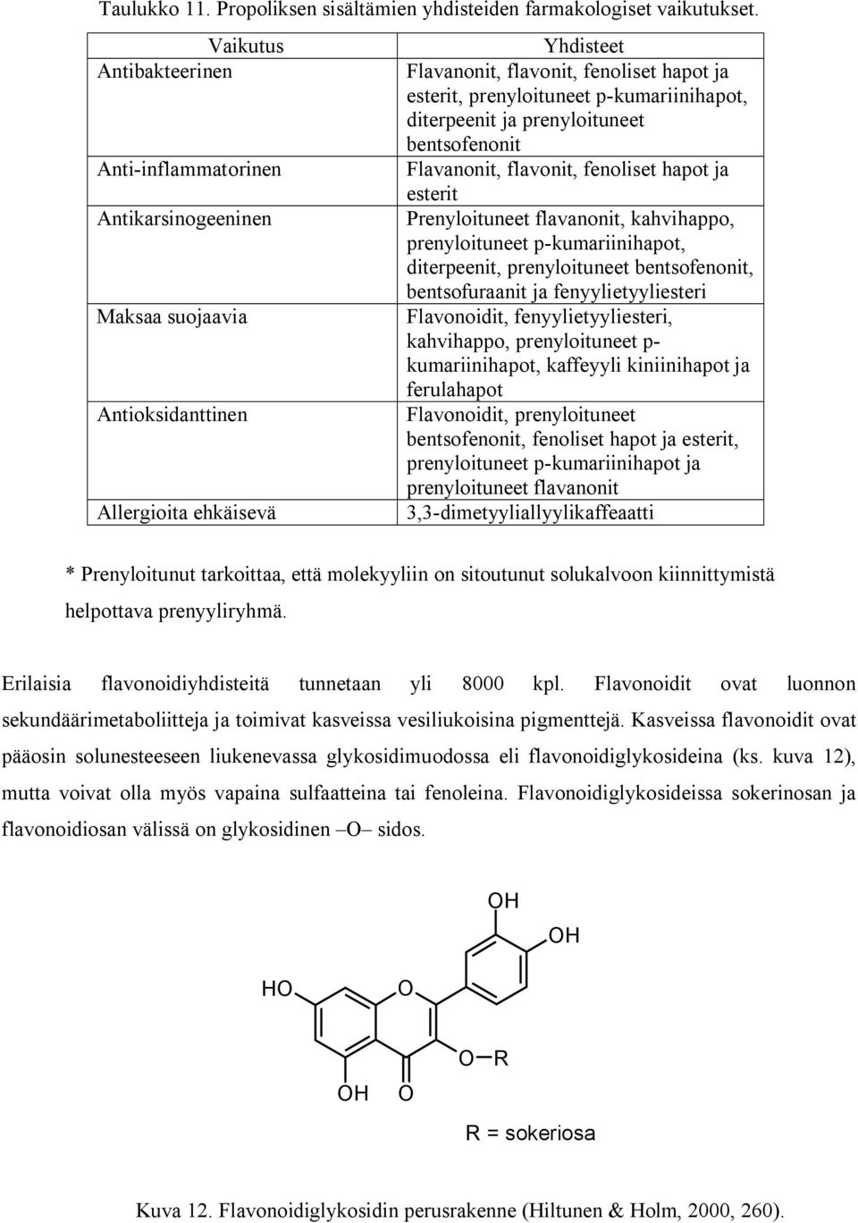 p-kumariinihapot, diterpeenit ja prenyloituneet bentsofenonit Flavanonit, flavonit, fenoliset hapot ja esterit Prenyloituneet flavanonit, kahvihappo, prenyloituneet p-kumariinihapot, diterpeenit,