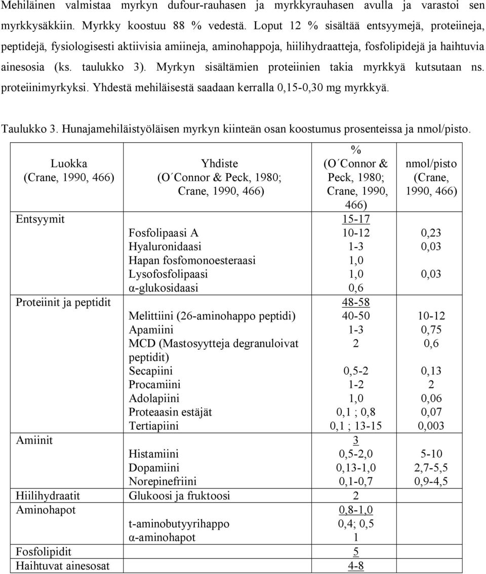 Myrkyn sisältämien proteiinien takia myrkkyä kutsutaan ns. proteiinimyrkyksi. Yhdestä mehiläisestä saadaan kerralla 0,15-0,30 mg myrkkyä. Taulukko 3.