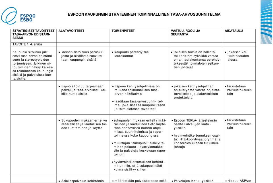 Julkinen sitoutuminen näkyy kaikessa toiminnassa kaupungin sisällä ja palveluissa kuntalaisille.