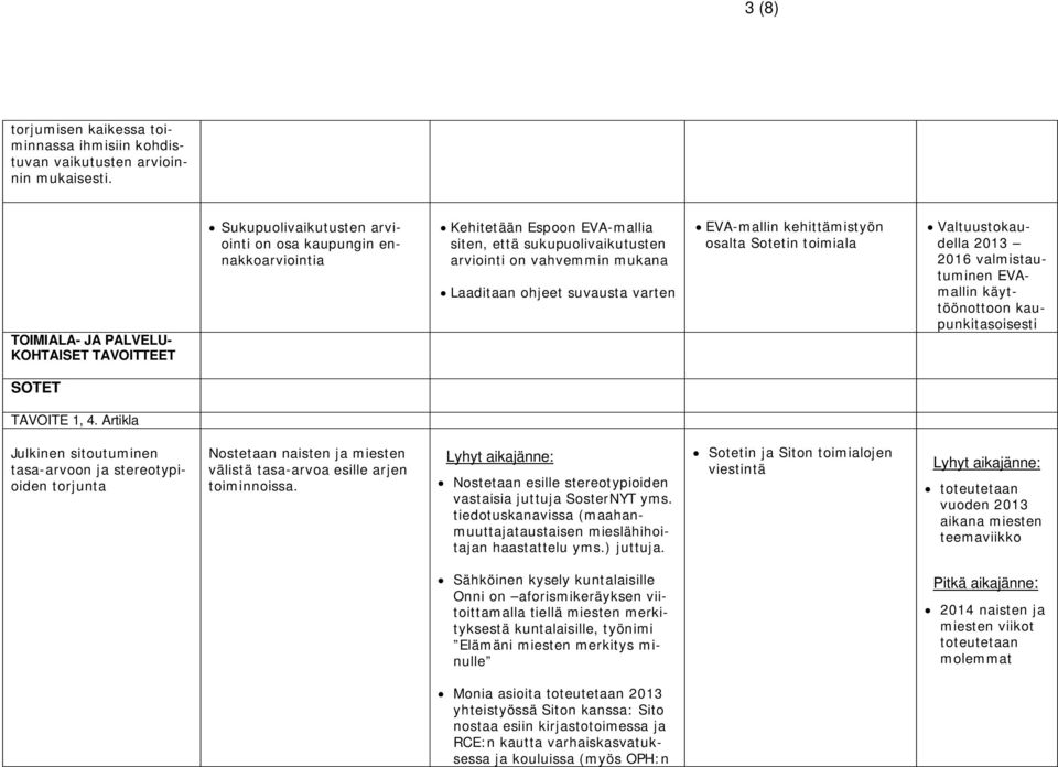 mukana Laaditaan ohjeet suvausta varten EVA-mallin kehittämistyön osalta Sotetin toimiala Valtuustokaudella 2013 2016 valmistautuminen EVAmallin käyttöönottoon kaupunkitasoisesti SOTET TAVOITE 1, 4.