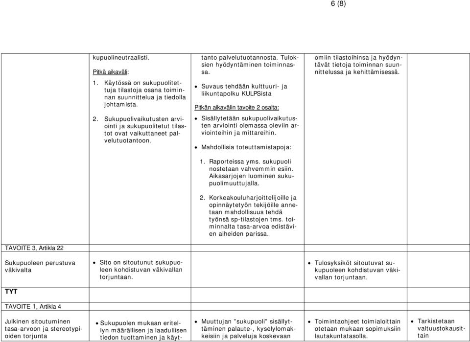 Suvaus tehdään kulttuuri- ja liikuntapolku KULPSista Pitkän aikavälin tavoite 2 osalta: Sisällytetään sukupuolivaikutusten arviointi olemassa oleviin arviointeihin ja mittareihin.