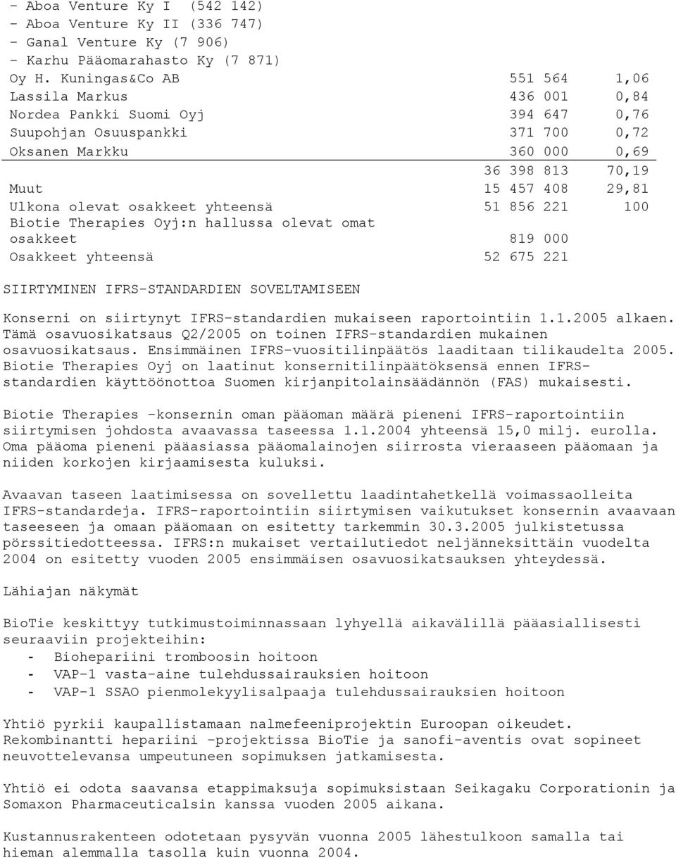 Ulkona olevat osakkeet yhteensä 51 856 221 100 Biotie Therapies Oyj:n hallussa olevat omat osakkeet 819 000 Osakkeet yhteensä 52 675 221 SIIRTYMINEN IFRS-STANDARDIEN SOVELTAMISEEN Konserni on