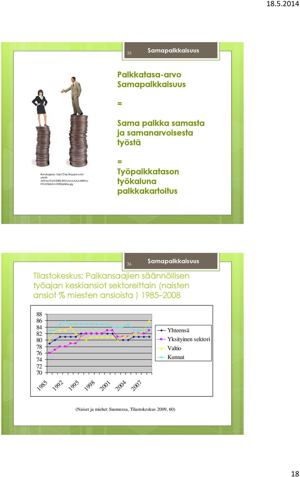 jpg = Työpaikkatason työkaluna palkkakartoitus 36 Tilastokeskus: Palkansaajien säännöllisen työajan keskiansiot sektoreittain