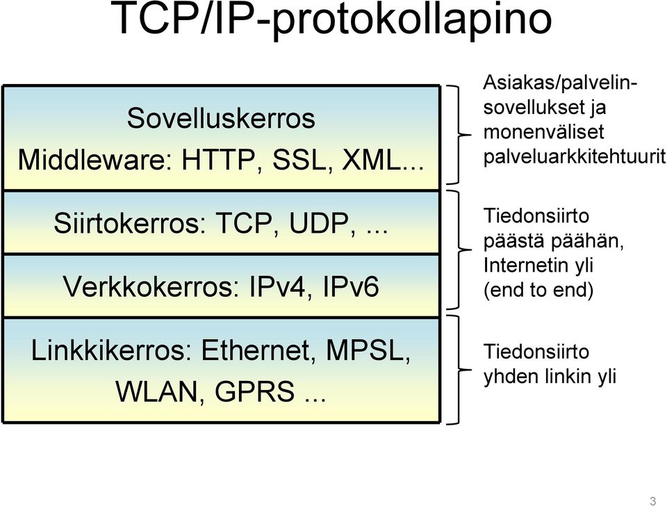 .. Verkkokerros: IPv4, IPv6 Linkkikerros: Ethernet, MPSL, WLAN, GPRS.