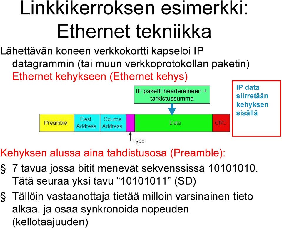 kehyksen sisällä Kehyksen alussa aina tahdistusosa (Preamble): 7 tavua jossa bitit menevät sekvenssissä 10101010.