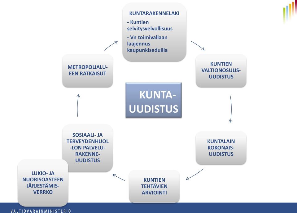 KUNTA- UUDISTUS SOSIAALI- JA TERVEYDENHUOL -LON PALVELU- RAKENNE- UUDISTUS