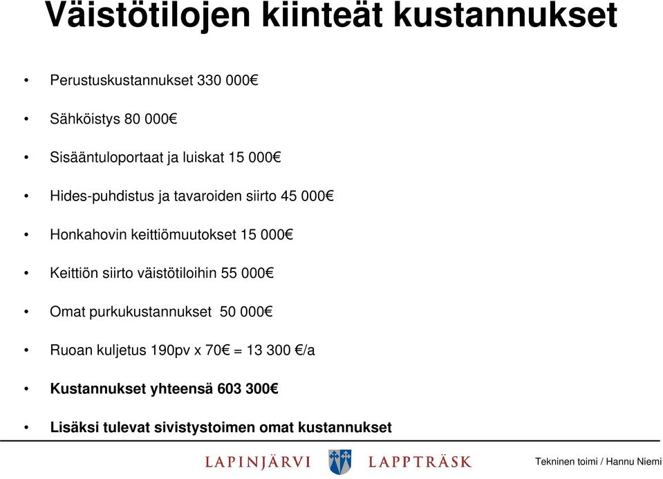 keittiömuutokset 15 000 Keittiön siirto väistötiloihin 55 000 Omat purkukustannukset 50 000