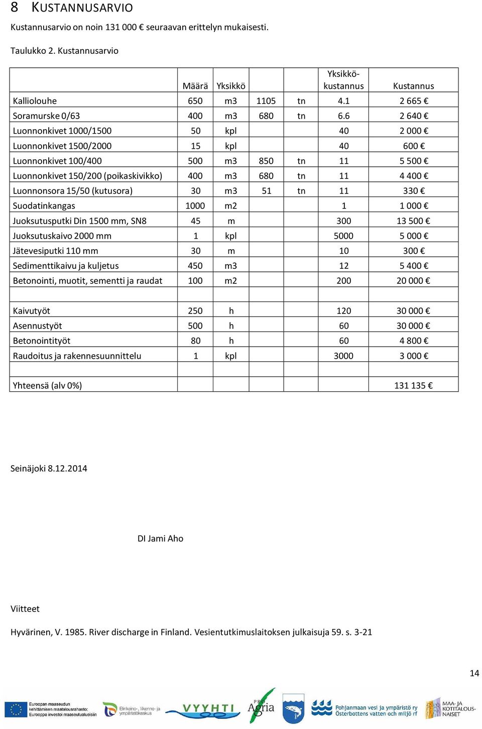 6 2 640 Luonnonkivet 1000/1500 50 kpl 40 2 000 Luonnonkivet 1500/2000 15 kpl 40 600 Luonnonkivet 100/400 500 m3 850 tn 11 5 500 Luonnonkivet 150/200 (poikaskivikko) 400 m3 680 tn 11 4 400 Luonnonsora