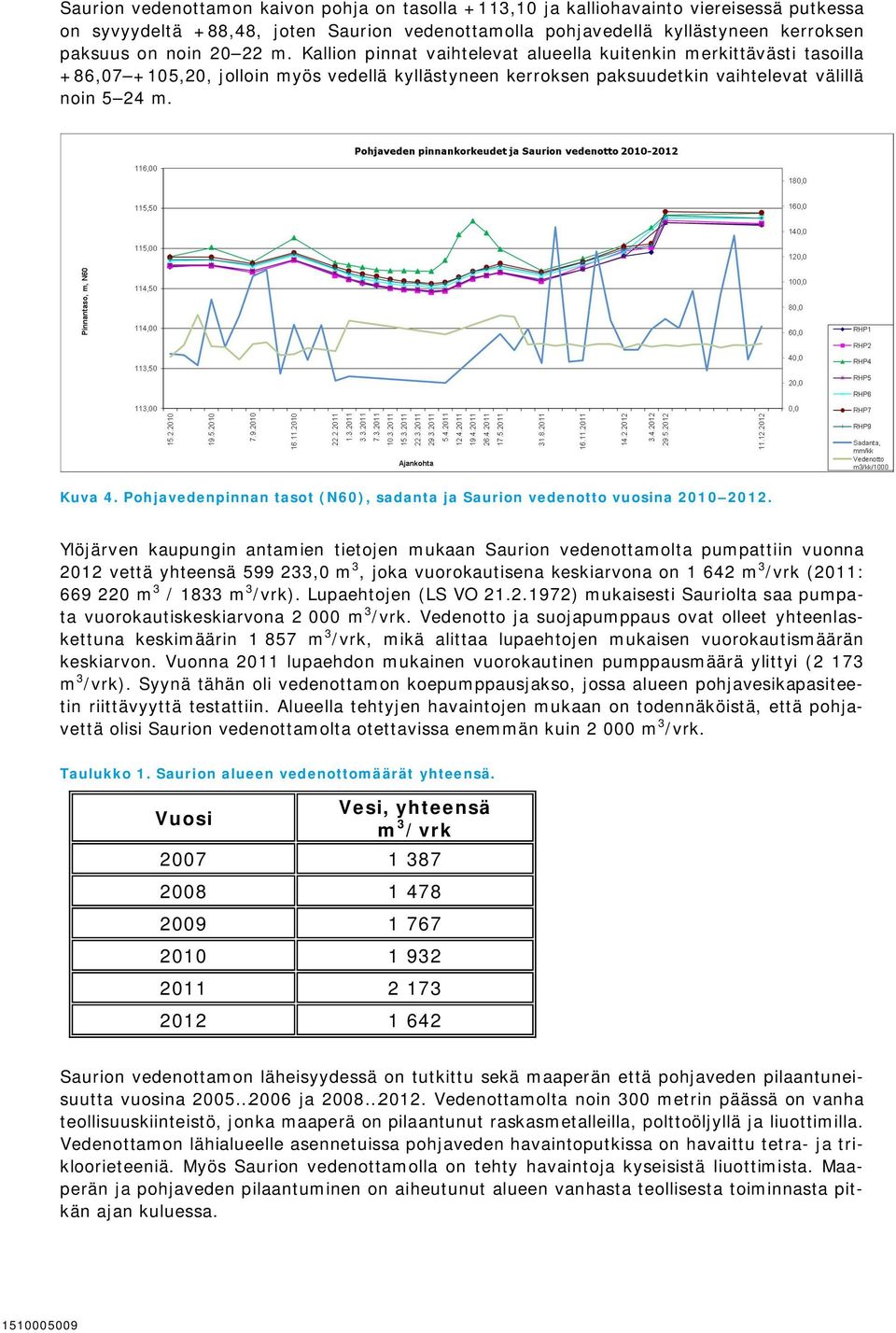 Pohjavedenpinnan tasot (N60), sadanta ja Saurion vedenotto vuosina 2010 2012.