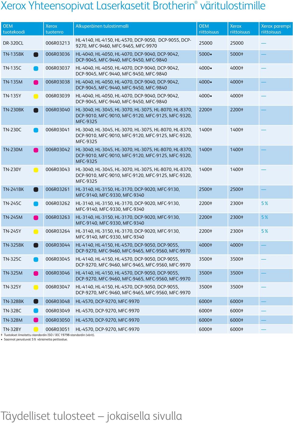 HL-4050, HL-4070, DCP-9040, DCP-9042, DCP-9045, MFC-9440, MFC-9450, MFC-9840 TN-135Y 006R03039 HL-4040, HL-4050, HL-4070, DCP-9040, DCP-9042, DCP-9045, MFC-9440, MFC-9450, MFC-9840 TN-230BK 006R03040