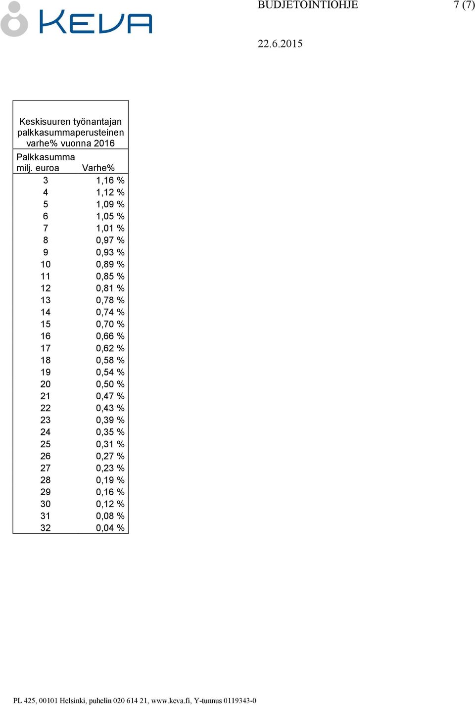 12 0,81 % 13 0,78 % 14 0,74 % 15 0,70 % 16 0,66 % 17 0,62 % 18 0,58 % 19 0,54 % 20 0,50 % 21 0,47 % 22
