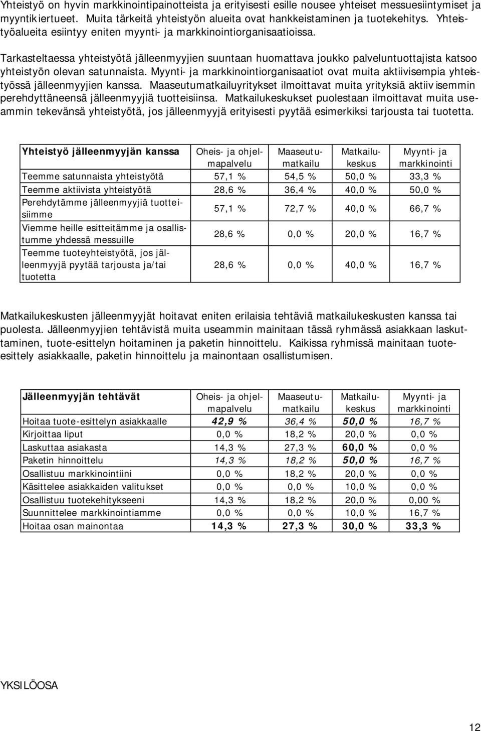 Tarkasteltaessa yhteistyötä jälleenmyyjien suuntaan huomattava joukko palveluntuottajista katsoo yhteistyön olevan satunnaista.