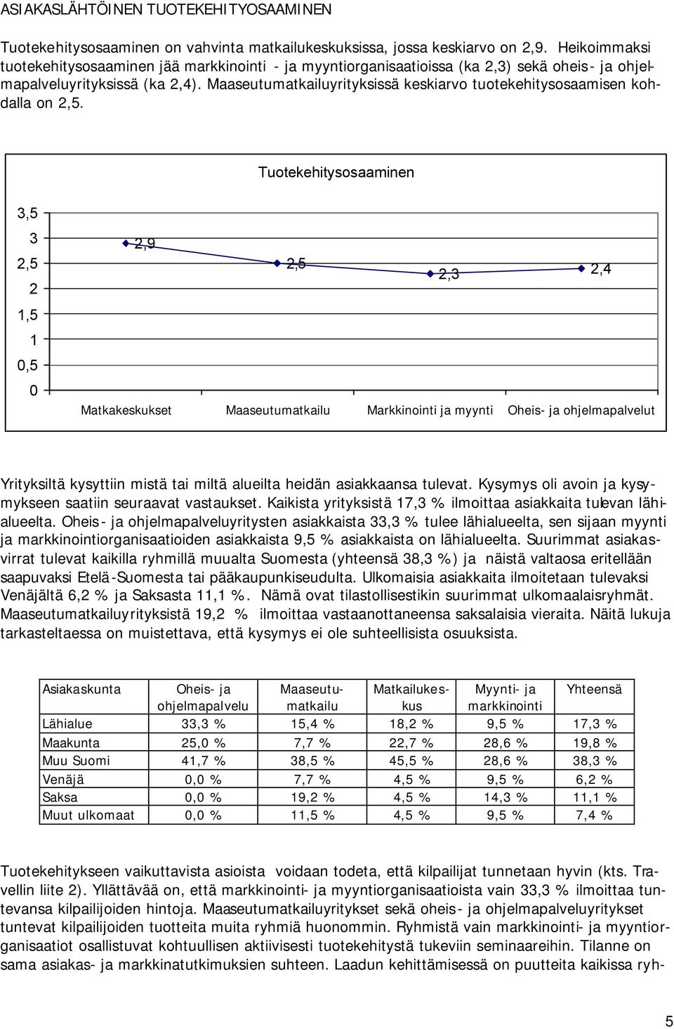 Maaseutumatkailuyrityksissä keskiarvo tuotekehitysosaamisen kohdalla on.