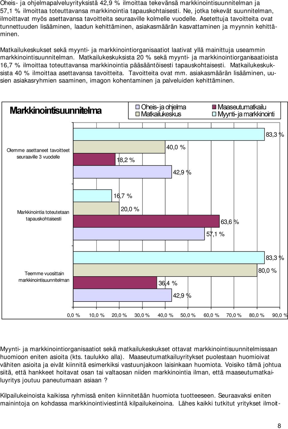 Asetettuja tavoitteita ovat tunnettuuden lisääminen, laadun kehittäminen, asiakasmäärän kasvattaminen ja myynnin kehittäminen.