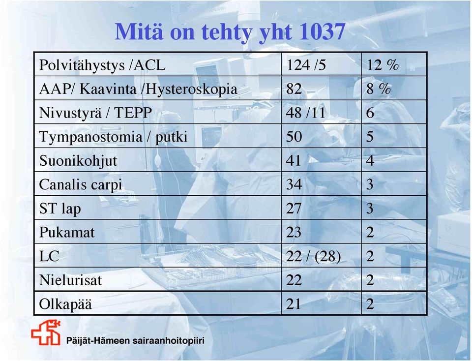 Canalis carpi ST lap Pukamat LC Nielurisat Olkapää 124 /5 82 48 /11