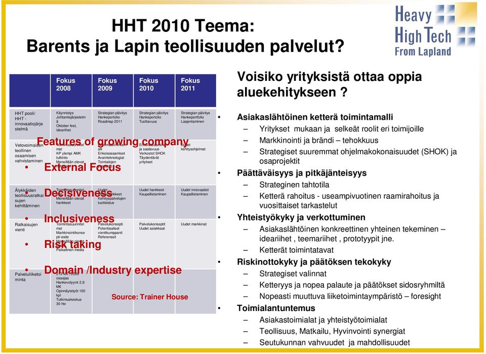 Johtamisjärjestelm ä Oktober fest, ideariihet Toimintasuunnitel mat KP ylempi AMK tutkinto Meneillään olevat hankkeet Toimintasuunnitel mat Meneillään olevat hankkeet Toimintasuunnitel mat