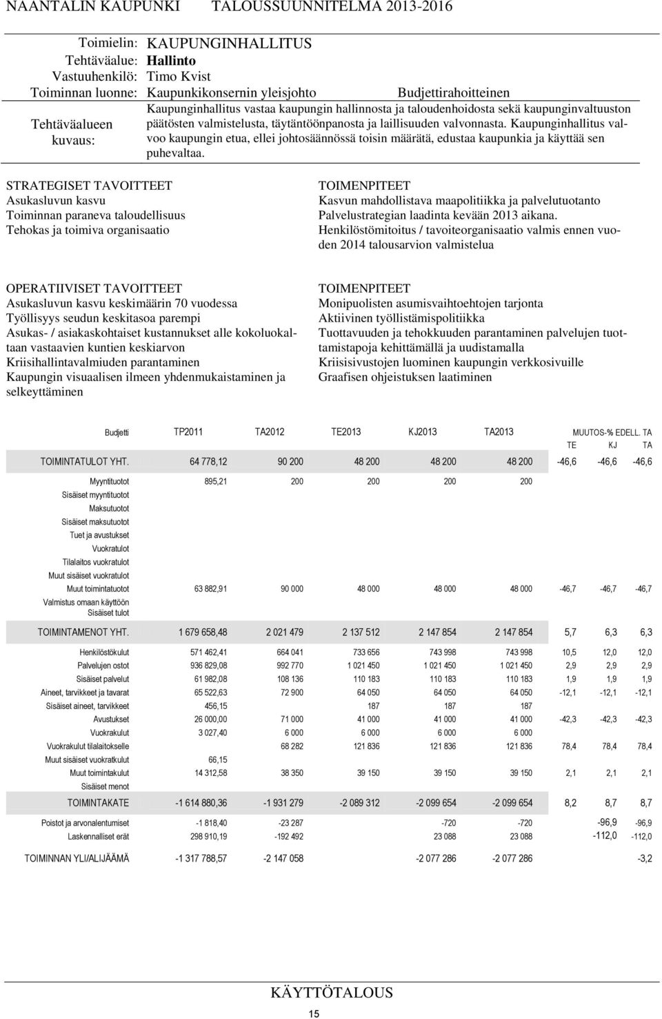 Kaupunginhallitus valvoo kaupungin etua, ellei johtosäännössä toisin määrätä, edustaa kaupunkia ja käyttää sen puhevaltaa.