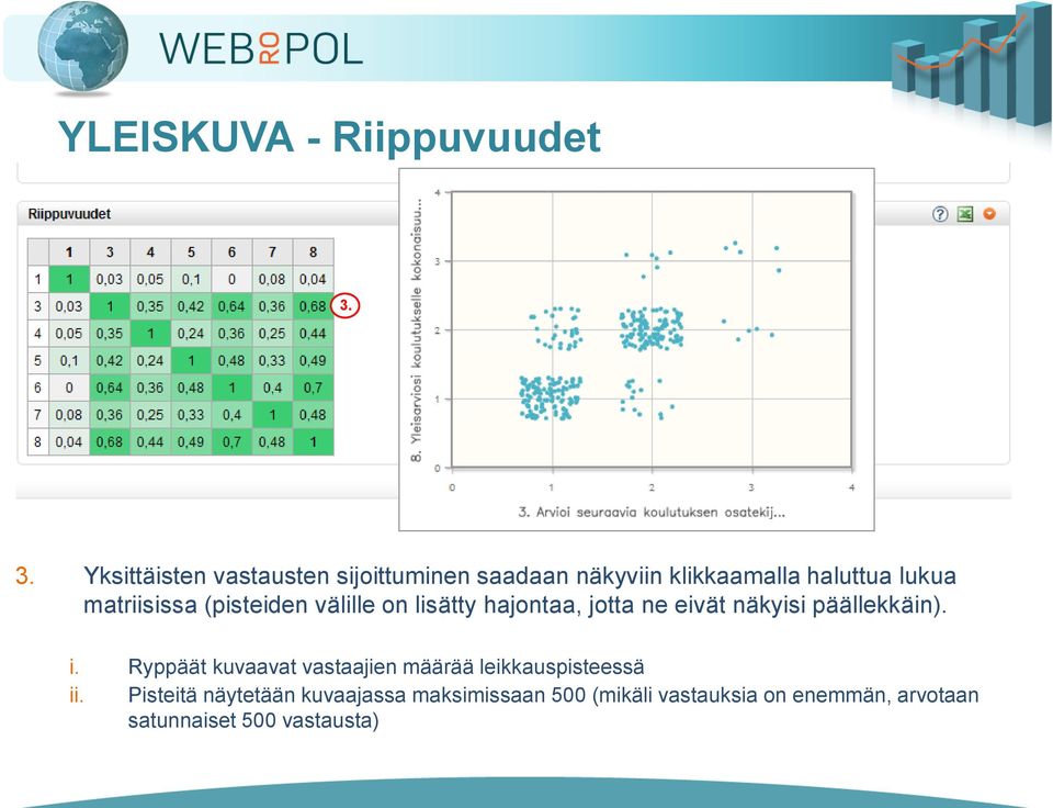 matriisissa (pisteiden välille on lisätty hajontaa, jotta ne eivät näkyisi päällekkäin). i.