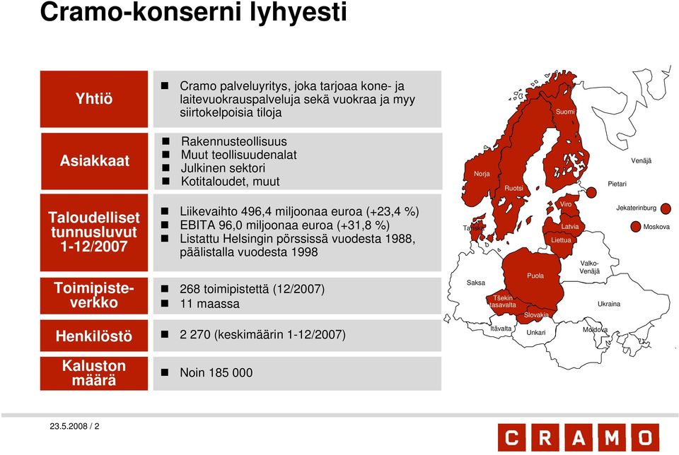 miljoonaa euroa (+31,8 %) Listattu Helsingin pörssissä vuodesta 1988, päälistalla vuodesta 1998 268 toimipistettä (12/2007) 11 maassa Tanska Saksa Tšekin tasavalta Puola Slovakia