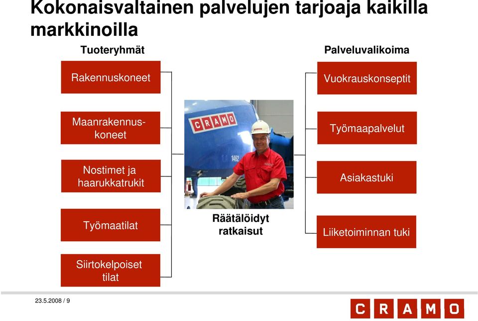 Maanrakennuskoneet Työmaapalvelut Nostimet ja haarukkatrukit